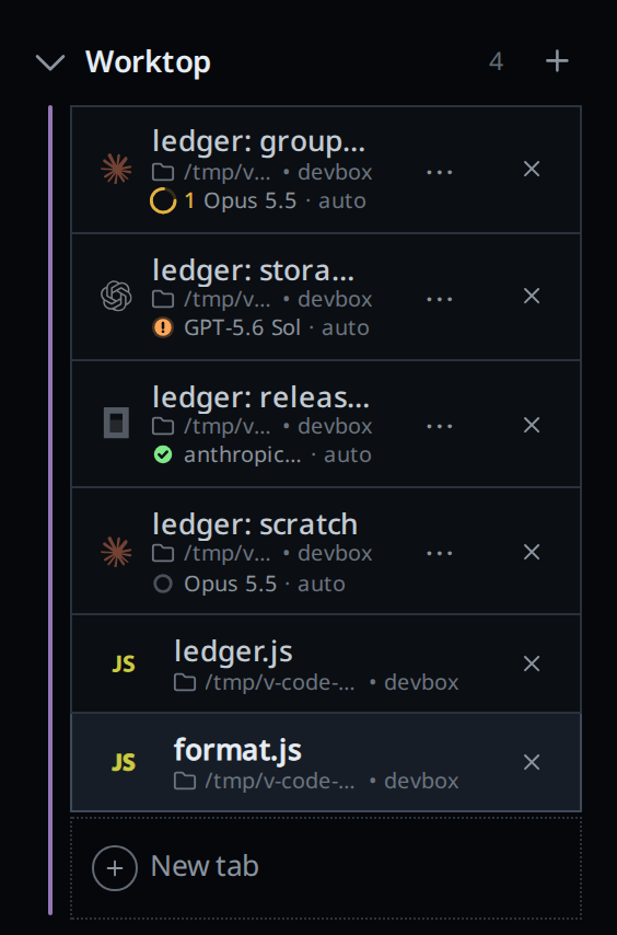 The Tabs column's Worktop project: four thread tabs, then the file tabs ledger.js and format.js, format.js lit